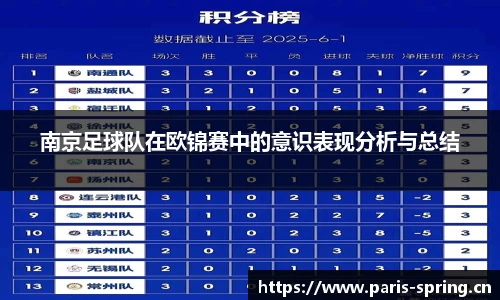 南京足球队在欧锦赛中的意识表现分析与总结